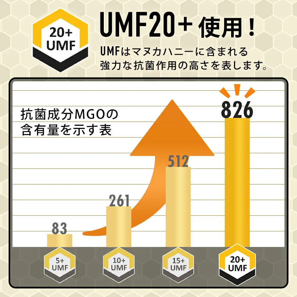 マヌカハニードロップ10粒入3袋セット　CF01