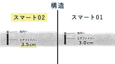エアウィーヴ スマート02 セミダブル マットレス マットレスパッド