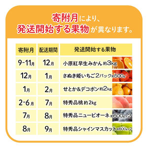 三豊市のいいとこどり定期便♪6回分♪