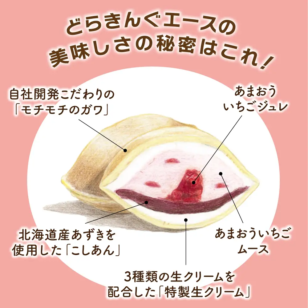 あまおう苺入りどら焼き「どらきんぐエース」4個入り≪糸島市≫【株式会社エモテント】 どら焼き/あまおう/あまおう苺/イチゴ/伊都きんぐ [AVH003]