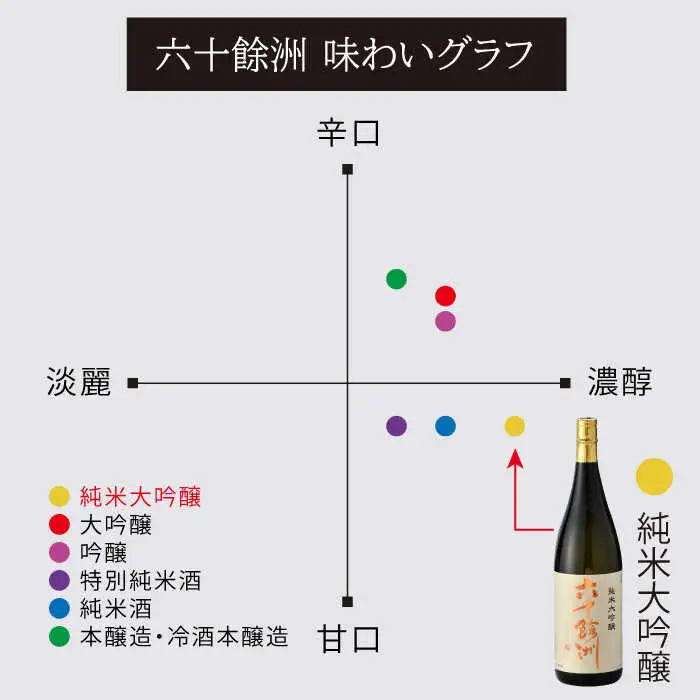 【全6回定期便】六十餘洲 純米大吟醸 1800ml 日本酒 【今里酒造】[SA25]