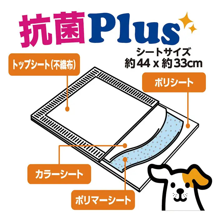297【3ヶ月連続お届け】定期便 3回 ペットシート こまめだワン レギュラー 160枚×4袋 クリーンワン ペットシーツ 犬用 抗菌 こまめに交換 いつも清潔