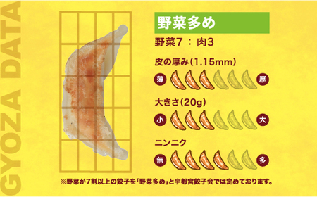 【宇味家】　餃子20個入り