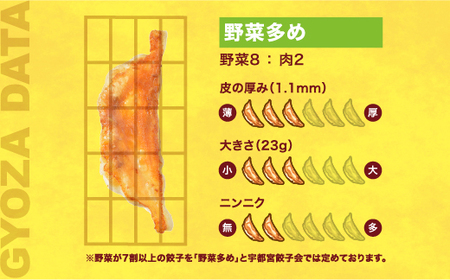 【konomi】　餃子24個入り