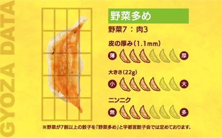 【味一番】　餃子24個入り×2箱【配送不可地域：離島】