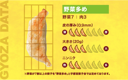 【アトム】　餃子24個入り×2箱【配送不可地域：離島】