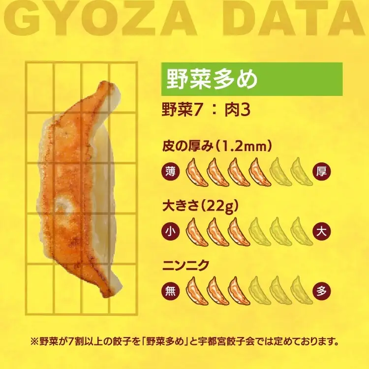 【香蘭】　餃子30個入り×2箱 | 餃子  ｷﾞｮｰｻﾞ