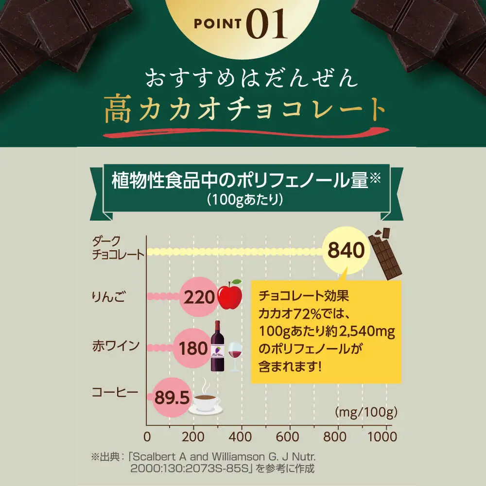 チョコレート効果カカオ72％ 60箱 約780枚 [AOAA021] チョコレート