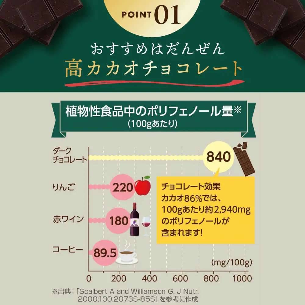 チョコレート効果カカオ８６％ 60箱 約720枚[AOAA023] チョコレート