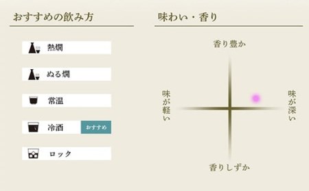 A0-48B洗心（せんしん）1.8L純米大吟醸【朝日酒造】
