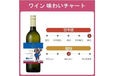 ワイン ヴァンフォーレ甲府エディション コンチネンタルワイン 赤 & 白 各750ml×1 計2本