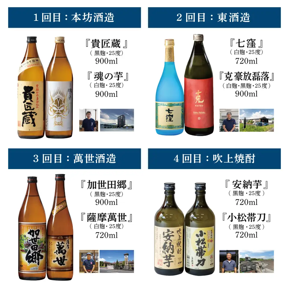【焼酎定期便 全8回】本格芋焼酎 蔵元厳選定期便 計15本（14銘柄＋1銘柄） 焼酎 芋焼酎 飲み比べ セット ハイボール 720ml 900ml  本坊酒造 東酒造 萬世酒造 吹上焼酎 杜氏の里笠沙 宇都酒造 櫻井酒造 鹿児島県 南さつま市 七蔵