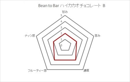 こだわり焙煎！ハイカカオチョコレート1枚（55g・ガーナ産カカオ70％）【足摺黄金糖（黒糖）使用】 【R00087】