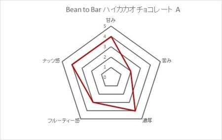 こだわり焙煎！ハイカカオチョコレート55g×２枚（ガーナ産カカオ70％）【ココナッツシュガー使用】 【R00287】