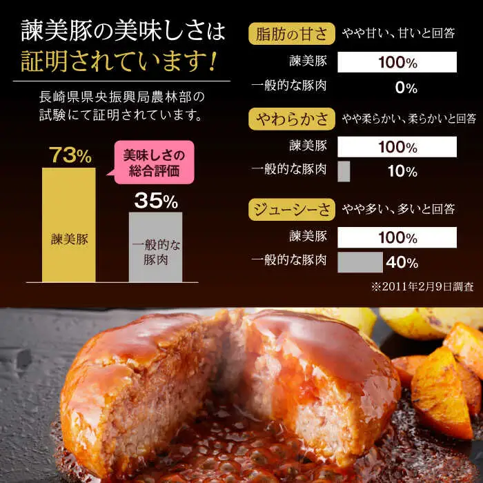 諫美豚しゃぶしゃぶ焼肉ハンバーグセット計2.7kg / 豚肉 ロース モモ 肩ロース バラ ハンバーグ 小分け / 諫早市 / 株式会社土井農場 [AHAD056]