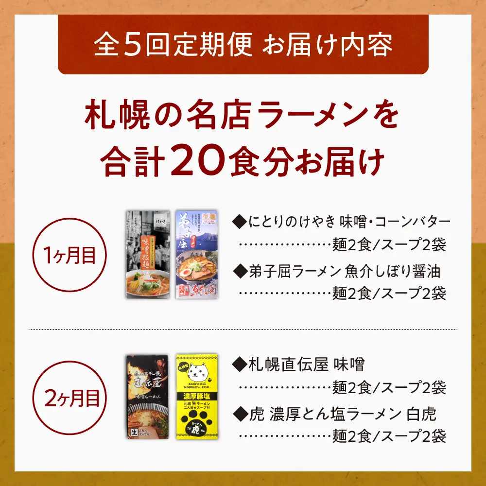 ラーメン 札幌名店の味　定期便２【合計5回発送／合計20食を毎月４食ずつお届け】