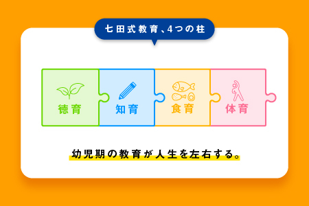 【江津市限定返礼品】絵本 こころを育てる七田式えほんシリーズ(4コース×6冊)セットA｜しちだ 七田式 子供 教育 本 物語 絵本 絵本ギフト SC-1