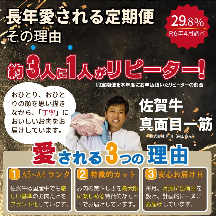 【12回定期便】佐賀牛 牛肉 定期便 Q264-001
