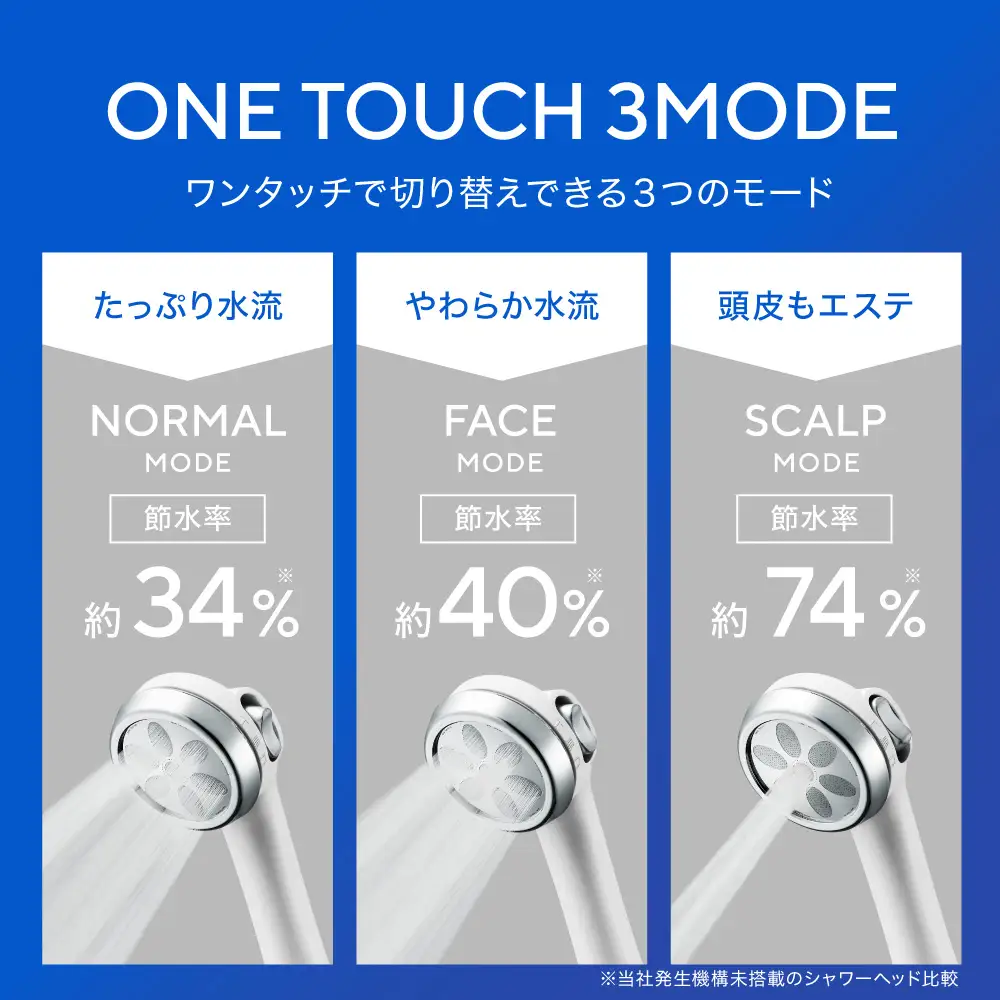 日本製ナノフェミラス・プラス：頭皮ケアのためのナノバブル シャワー