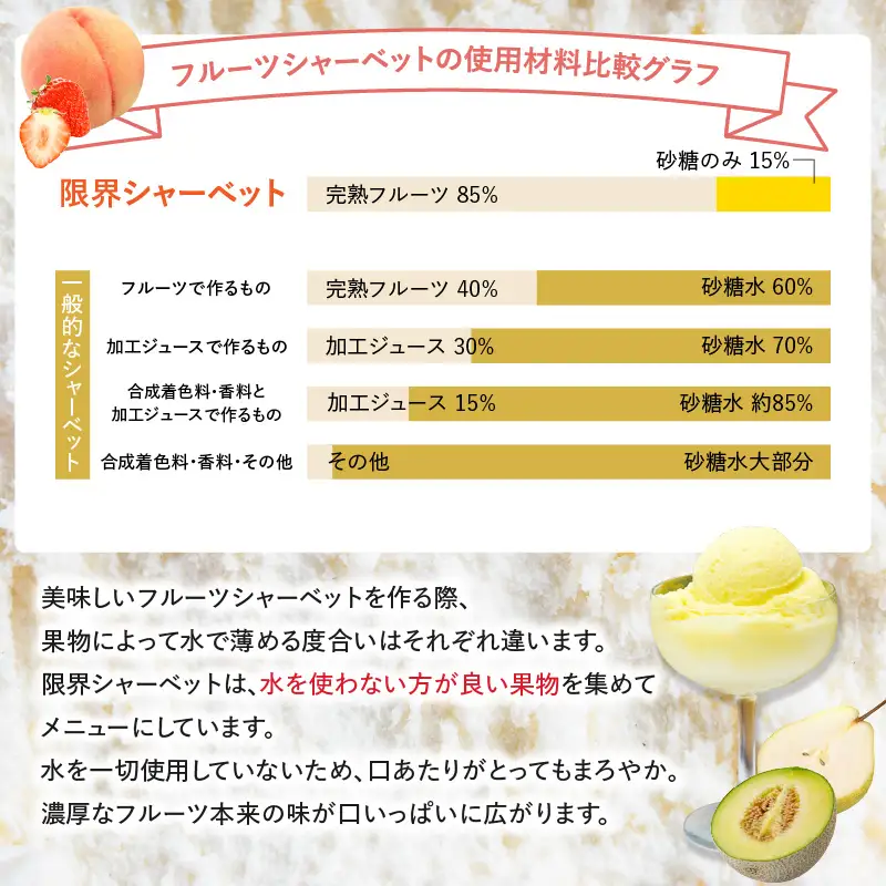 【敬老の日ギフト】 限界シャーベット 6個セット ≪9月21日お届け≫ J06018-K