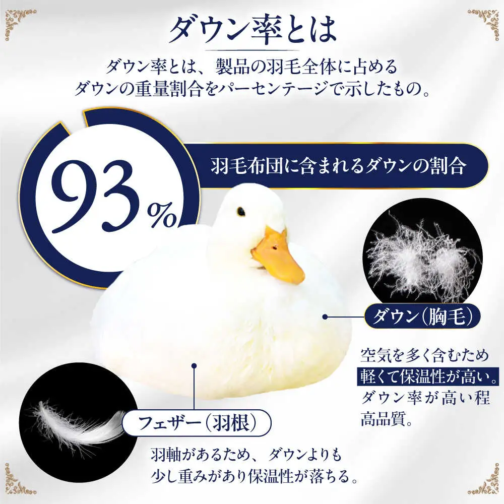 【お中元対象】【訳あり】【 糸島 羽毛 ふとん 】羽毛 布団 柄おまかせ ダウン93％【シングル】糸島市 / 株式会社三樹  [AYM008] 本掛け 羽毛布団 冬用
