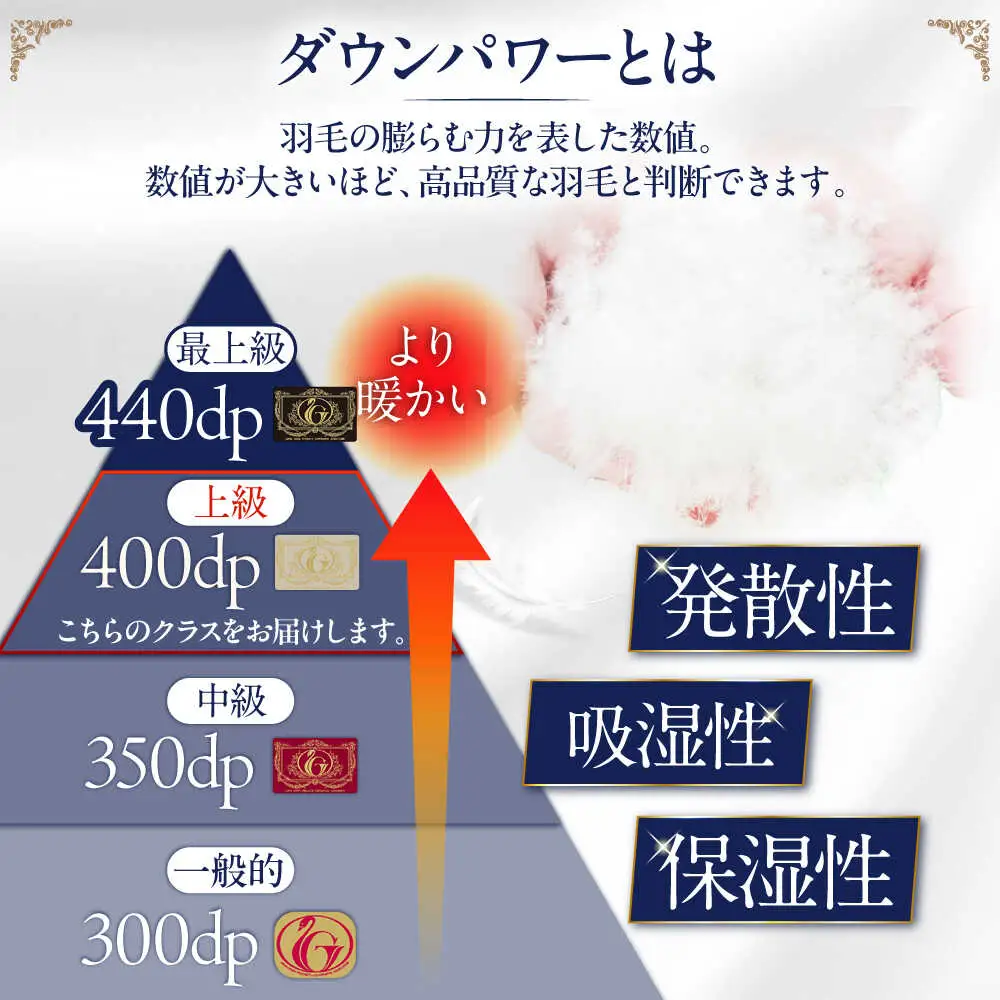 【お中元対象】【訳あり】【 糸島 羽毛 ふとん 】【高級ダウン使用】羽毛 布団 柄おまかせ ダウン93％【シングル】糸島市 / 株式会社三樹  [AYM014] 本掛け 超長綿  羽毛布団 冬用