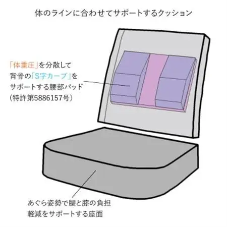 産学連携　あぐら座椅子3　グレー_雑貨・日用品 椅子・チェア・ソファ 家具・インテリア _【1296780】
