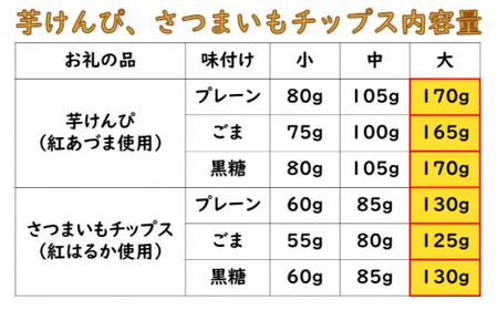 芋けんぴ（大）4袋、さつまいもチップス（大）4袋セット（プレーン、ごま、黒糖） mi0065-0008