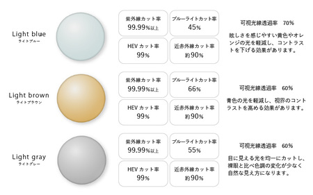 サングラス SOLAIZ UVカット サングラス SLD-001 LEMON/L.GRY [C-17210_05] 