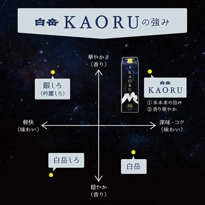白岳「KAORU」星空ボトル 900ml×2本 25度 018-0495