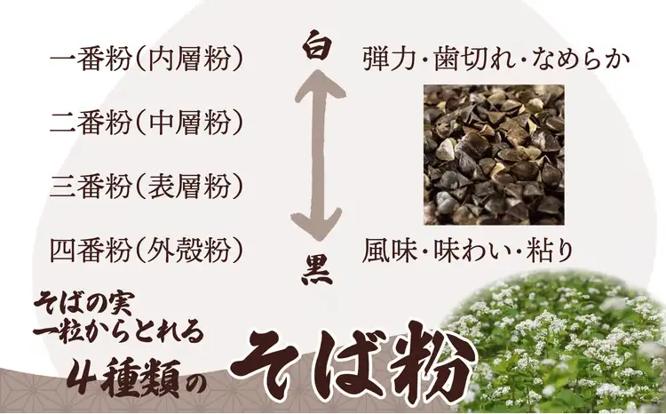 30P3601　更科そば粉（特粉）1ｋｇ【 OGURA】