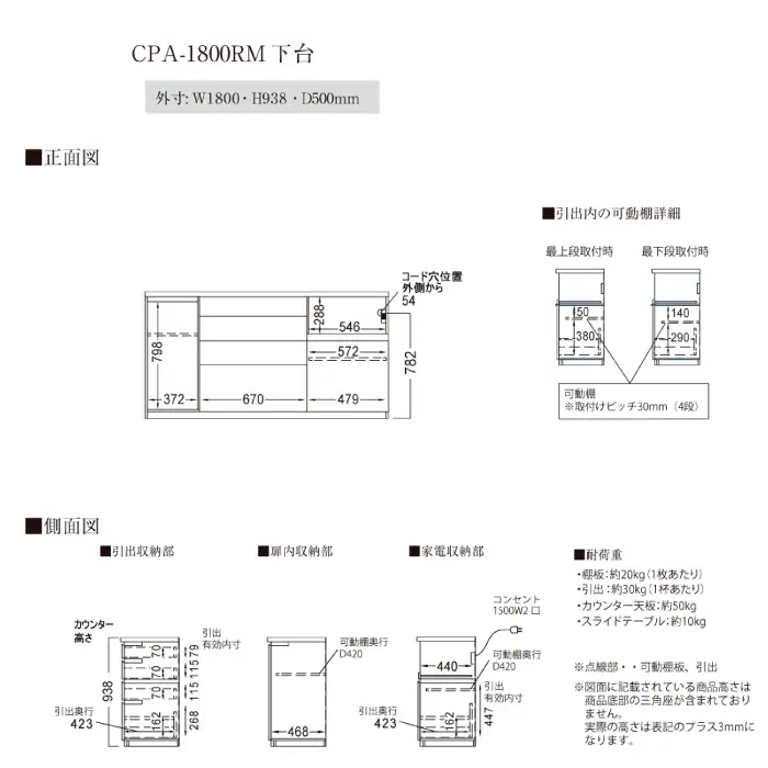 カウンターCPA-1800RM [No.855]