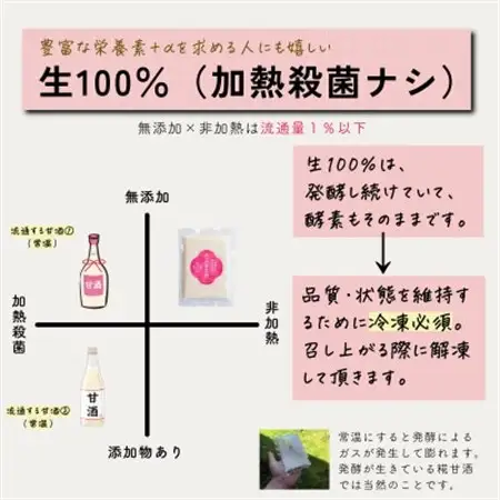 食べる糀甘酒 180g パウチ 6個 冷凍 ★生100%・無添加・砂糖不使用・ノンアルコール_酒・アルコール 甘酒  _【配送不可地域：離島】【1310017】