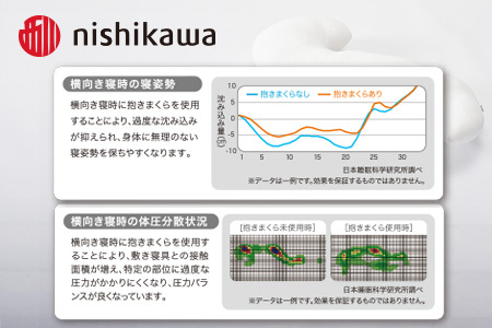 西川　医師がすすめる抱きまくら　枕　まくら
