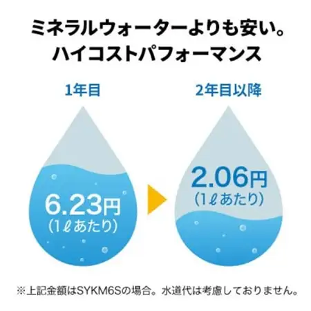 電源不要!停電時、断水時にも使用できる!フェーズフリー浄水器SESERA交換カートリッジSYM123_雑貨     雑貨・日用品  キッチン用品 _【1389004】