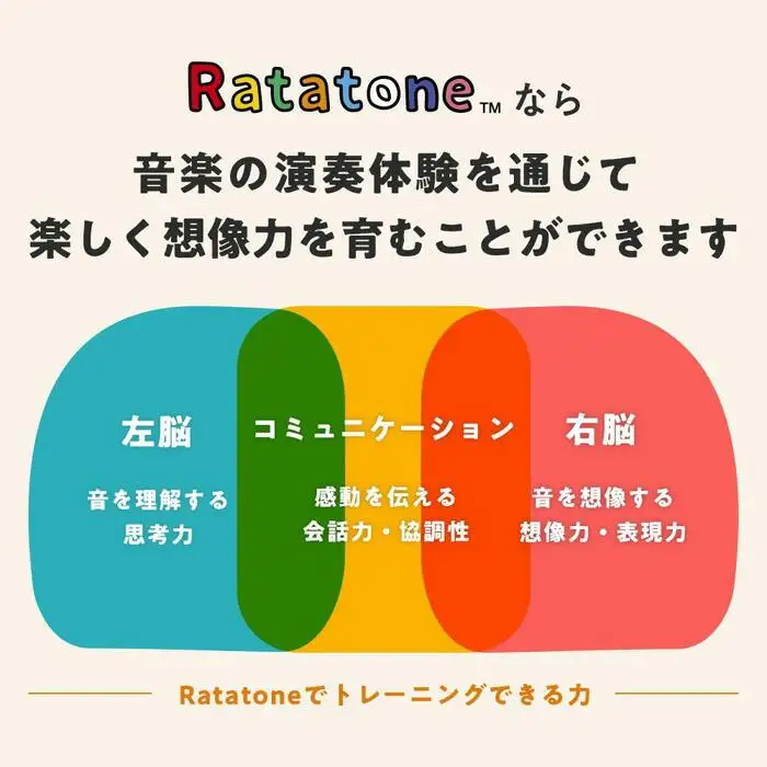 【コト】Ratatoneスターターセット