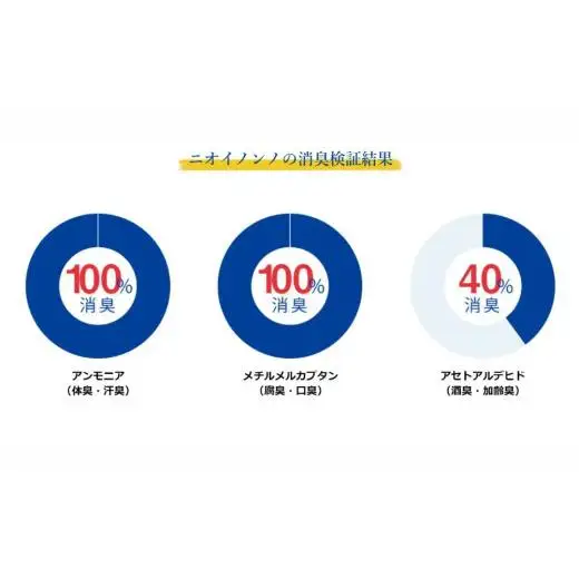 瞬間消臭の純植物性消臭液「ニオイノンノ」 1L 1本