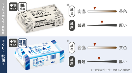 ペーパータオル エクリュ 抗菌＋ 中判 200枚 × 30パック 抗菌仕様 しっかり拭ける 吸水力 エンボス加工 手拭き 掃除 破れにくい 使いやすい 再生紙 リサイクル エコ まとめ買い 日用品 消耗品 生活用品 使い捨て 衛生的 SDGs 富士市 [sf023-014]