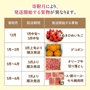 待望のプレミアムコラボ【8回】定期便CB
