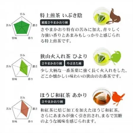 狭山茶ティーバッグセット　むらどり(6種 バラエティセット)【1450649】
