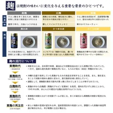 そのまま飲める 芋焼酎 華やかフルーティ【黄麹のさくら白波 12度 ペット】30本 B8-13_酒・アルコール 芋焼酎 焼酎 _【配送不可地域：離島】【1166665】