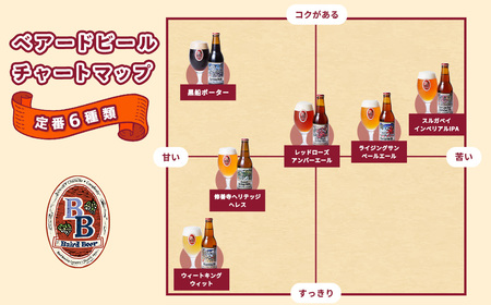 クラフトビール ベアードビール 工場直送！定番６種飲み比べセット クラフトビール 012-009