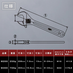 RB-01　強力型モンキレンチ グッドセット