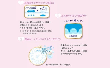 ソフィ はだおもい 極うすスリム 多い夜用２９０　15枚×８ 日用品 生理用品 ナプキン ユニチャーム