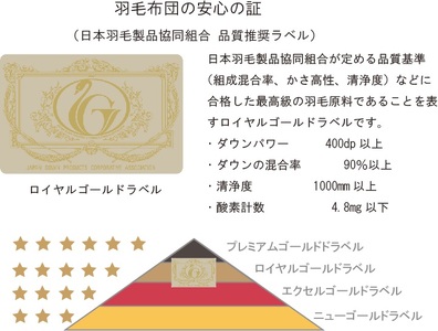 掛け布団 シングル ネムリエ 超長綿 フランス産 ホワイトダウン 93％ 羽毛掛け布団 　016114