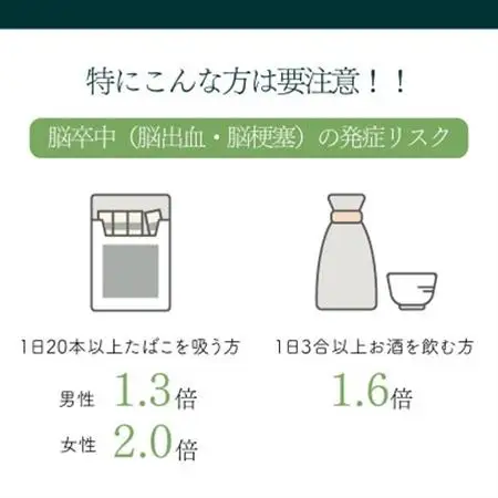 身体の健康診断を受けるなら、脳の状態も知っておいた方がいい!約20分で終わる日帰り脳ドック!_旅行券・チケット   _【1450274】
