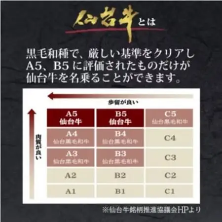 仙台牛サーロインステーキ　約400g(約200g×2枚)_肉 ステーキ 牛肉 ビーフステーキ  肉 黒毛和牛 牛肉   肉 仙台牛 牛肉 うし ビーフ_【配送不可地域：離島】【1459105】