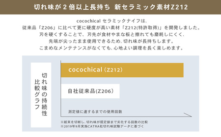 京セラ ココチカルシリーズ セラミックナイフ18cm 牛刀 白 日本製 CS-036