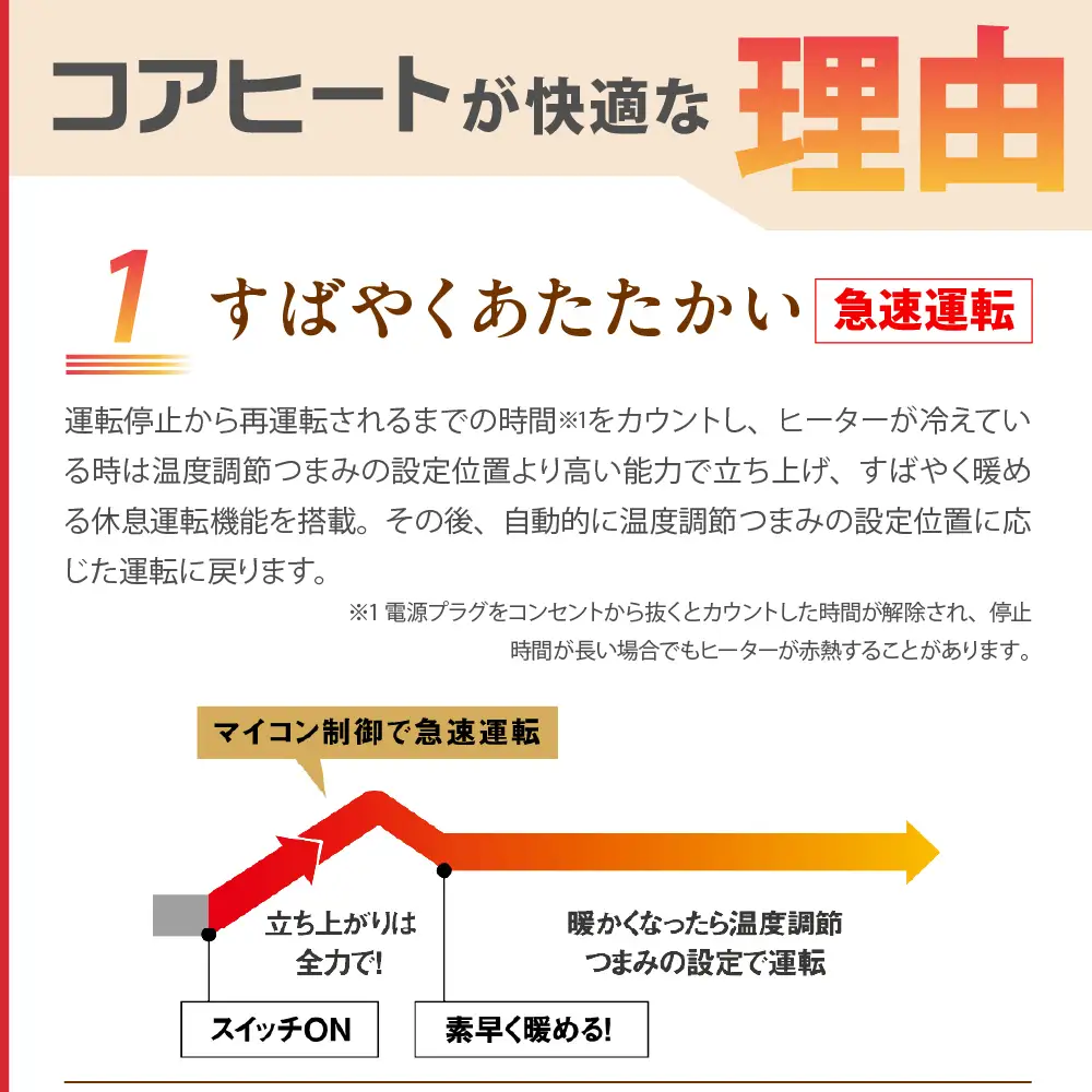 【CORONA】遠赤外線電気暖房機 コアヒート 1150W ホワイト