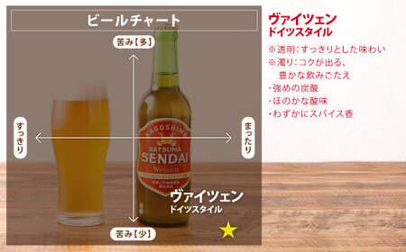 AS-050 薩摩川内ヴァイツェン 3本セット